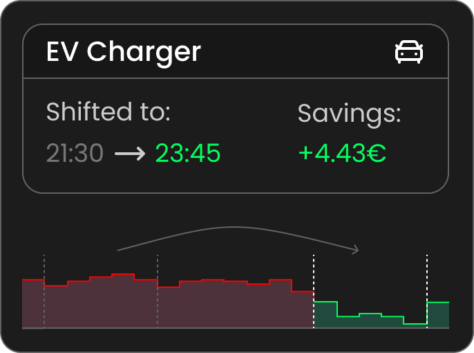 Dünaamiline koormuste nihutamine