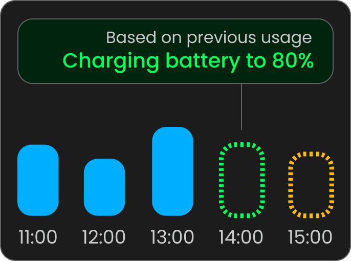 Tarbimise prognoosimine