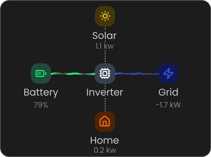 Reaalajas energiavood